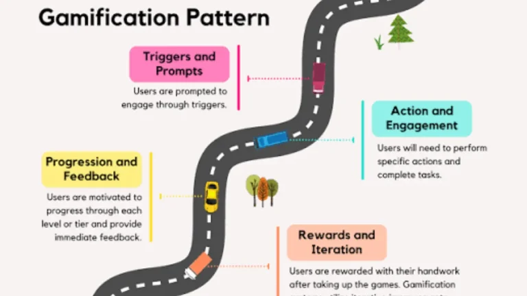 Website Terms and User Responsibilities on Gamification Summit