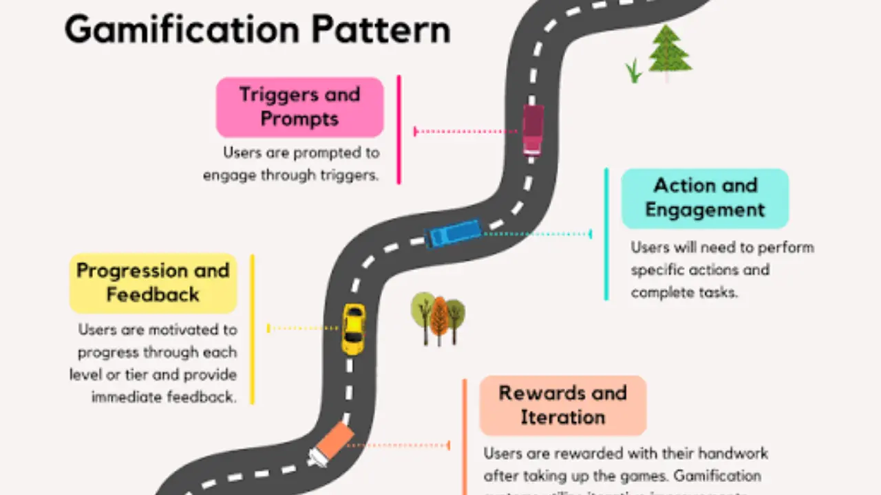 Website Terms and User Responsibilities on Gamification Summit