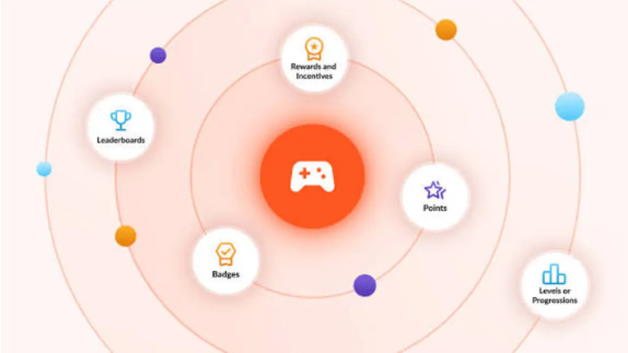 Gamificationsummit Contact Guide to Privacy Terms and Website Rules